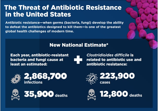 pic_antibiotic