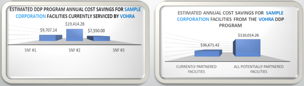 Annual Cost Savings Report